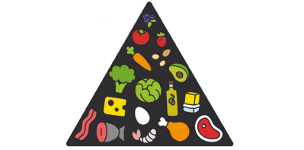 keto dieedi toidupüramiid